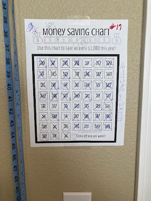Thursday, another chart, Thrifty Thursday – Treasured Valley